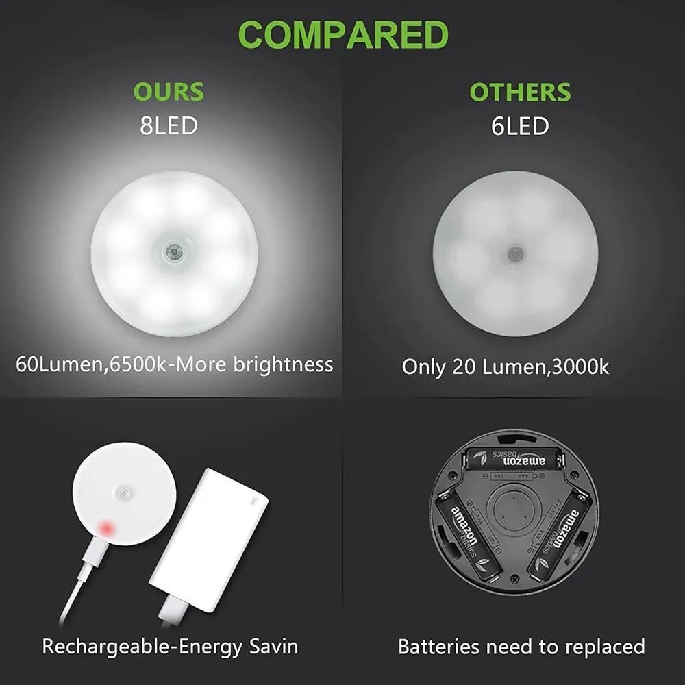 Rechargeable Motion Sensor LED Lamp – White Round Night Light for Wardrobe, Bedroom & Hallway